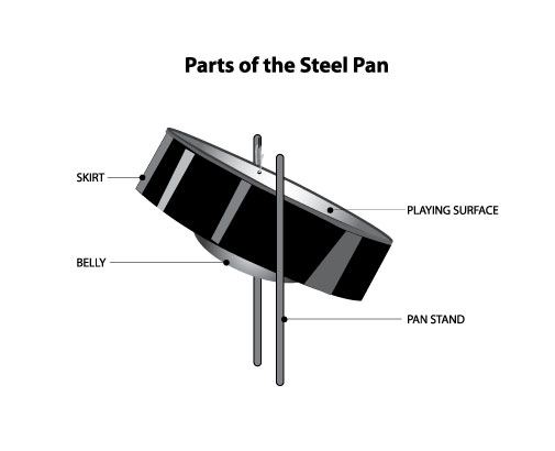 PAN MagazineBasics of Steelpan: What is a Steelpan? – PAN Magazine